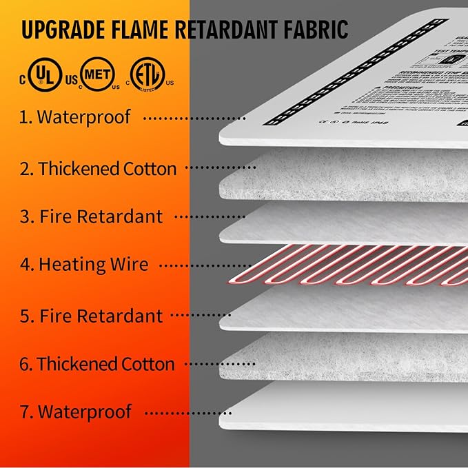 Rest-Eazzzy Cat Heating Pad, Cat Bed with Removable Cover Heated Cat Bed 5 Level Timer and 5 Level Temperature, Cat Beds for Indoor Warming Mat for Cat Dog(Heat pad, Pure-Blue,2pcs)