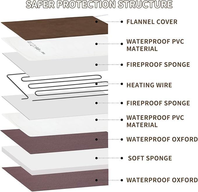 NAMOTEK Outdoor Heated Pet Bed for Cats Dog in Winter with Orthopedic Foam Base Auto Constant Temperature Electric Heating Pad & Waterproof Liner for Dog House Cabin Cot Doorway(23"L x 19"W x 1.7"Th)