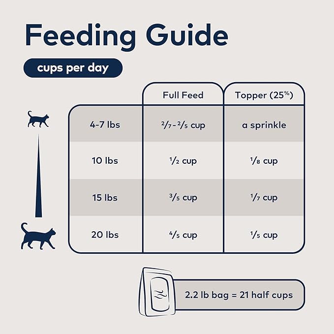 Bundle of ZIWI Peak Air-Dried Cat Food – All Natural, High Protein, Grain Free & Limited Ingredient with Superfoods (Beef, 14oz + Lamb, 14oz + Chicken, 14oz)