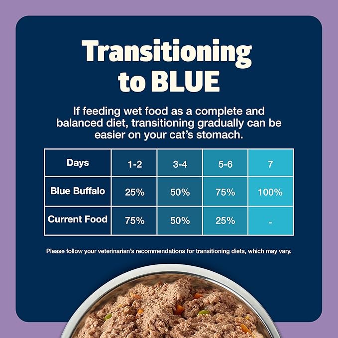 Blue Buffalo Freedom Grain-Free Adult Wet Cat Food, Complete & Balanced Nutrition for Indoor Cats, Made with Natural Ingredients, Flaked Chicken Recipe, 5.5-oz Cans,(24 Count)