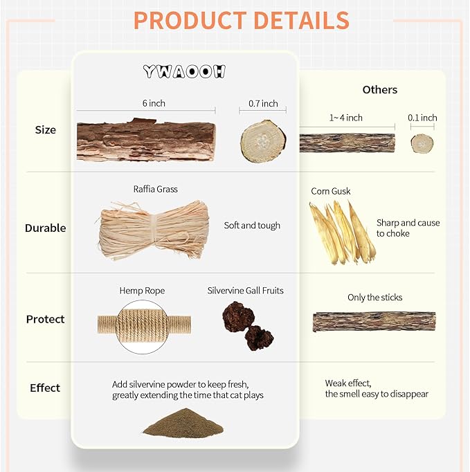 Catnip Toys with Silvervine for Cats, Cat Chew Toy for Kitten Teething, Interactive Cat Toy for Indoor Cats, Silvervine Sticks Cat Toys