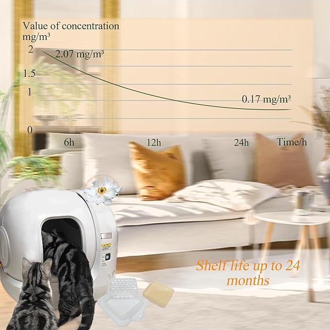 6PCS N50 Odor Eliminator 3.0 Exclusive for PETKIT Pura Max Automatic Self-Cleaning Cat Litter Box - Cat Toilet Odor Control for Most Other Automatic Litter Box (with hook)