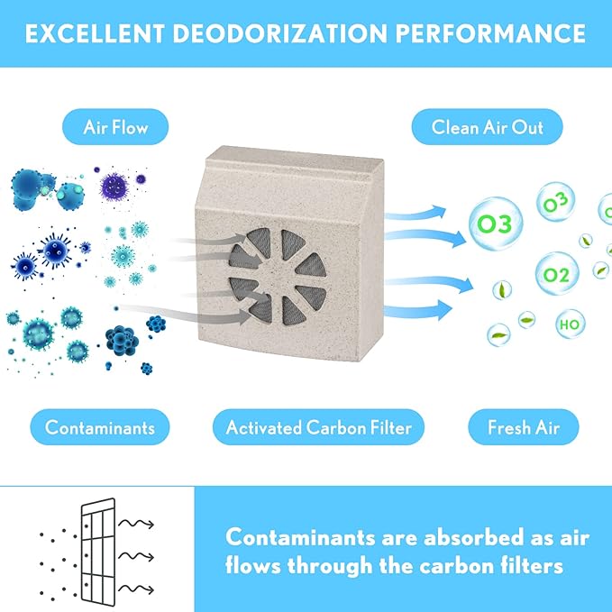 Activated Carbon Charcoal Filters Replacement Compatible with PETNF Automatic Cat Litter Box, Eliminate Odors and Keep Your Home Fresh, 3 Packs