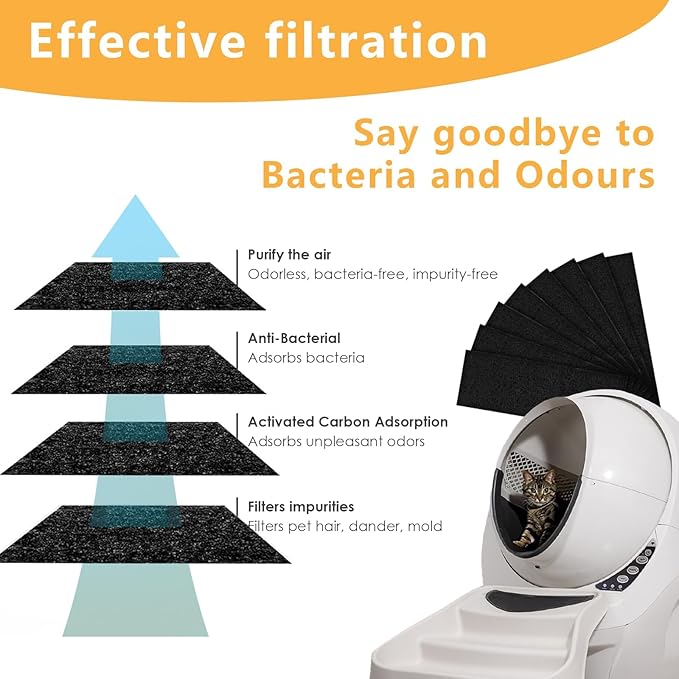 8 Pack Carbon Filters Compatible with Automatic Litter Box Robot 3, OEM Thick Replacement Filter to Absorb Odors Control Damp from Cat Keep Home Fresh