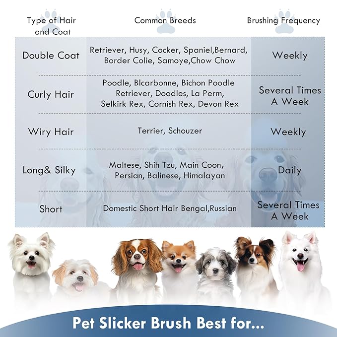 Blue Slicker Brush for Medium to Large Pets - Long Pin Grooming Tool Removes Loose Hair, Tangles and Knots, Includes Free Pet Comb