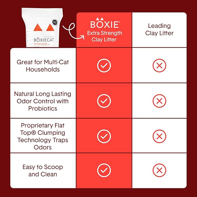 Boxie® Extra Strength 35 Day Natural Odor Control Cat Litter, 16lb Clumping Clay Kitty Litter