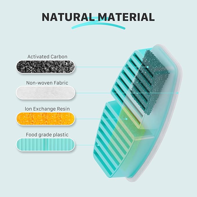 24 Cat Water Fountain Filters, 12 Pieces of Filters + 12 Pieces Sponges of Cat Fountain, Filter Loose Hair (Sponges), Triple Filtration (Filters), Suitable for “B0CL4WMX6Z” & ”B0CLGPCNHN”