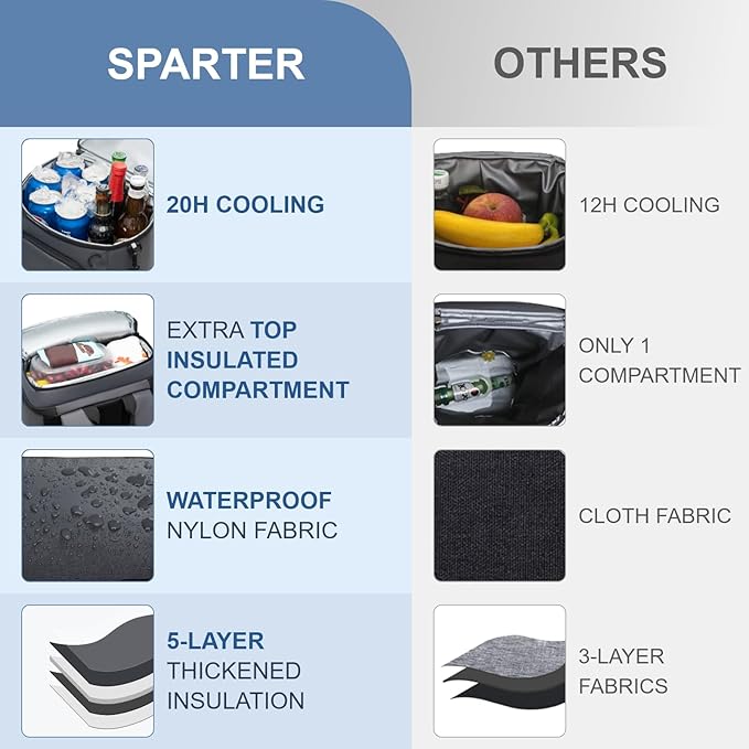 Backpack Cooler Insulated Leak Proof 30/45 Cans, 2 Insulated Compartments Thermal Bag, Portable Lightweight Beach Travel Camping Lunch Backpack for Men and Women