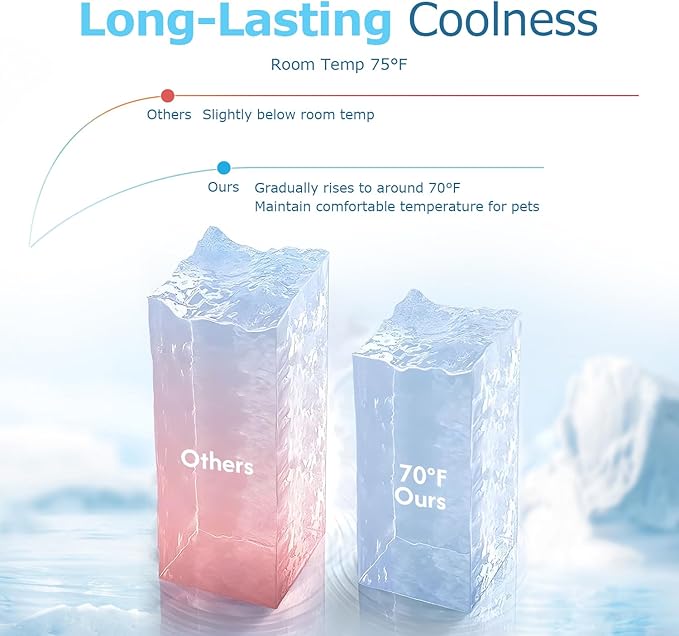 Mora Pets Dog Cooling Mat Breathable Cooling Pad for Dog Cats Washable Pet Cooling Mat for Indoor Outdoor Pets with Non-Slip Bottom 28 x 22 inch Light Blue Small