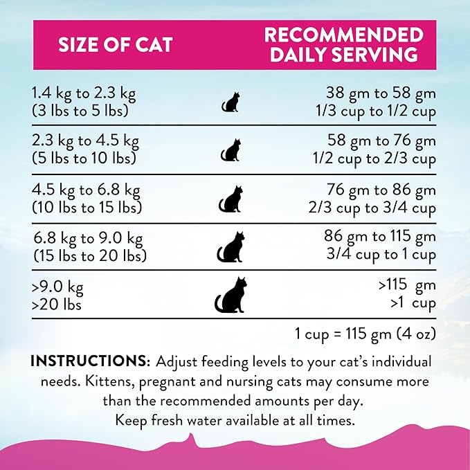 Addiction Duck Royale – Cage-Free New Zealand Duck Recipe – Feline Beauty Blend - Complete & Balanced - Gentle on Digestion - Grain-Free Dry Cat Food for All Life Stages – 4lbs