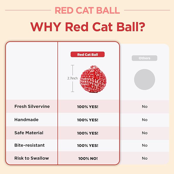 JAYU PET Red Cat Ball - Catnip Inside Cat Toy, Handmade Silvervine Ball Toys, Cat Toys for Indoor Cats, Interactive Matatabi Cat Ball Toy, Feline Kitten Toys, Cat Gifts (2.7 inch)