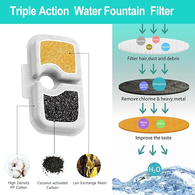12-Pack Replacement Filters for Petlibro Dockstream Cat Water Fountain PLWF005 PLWF115 PLWF105, Ultra Quiet Pet Water Fountain