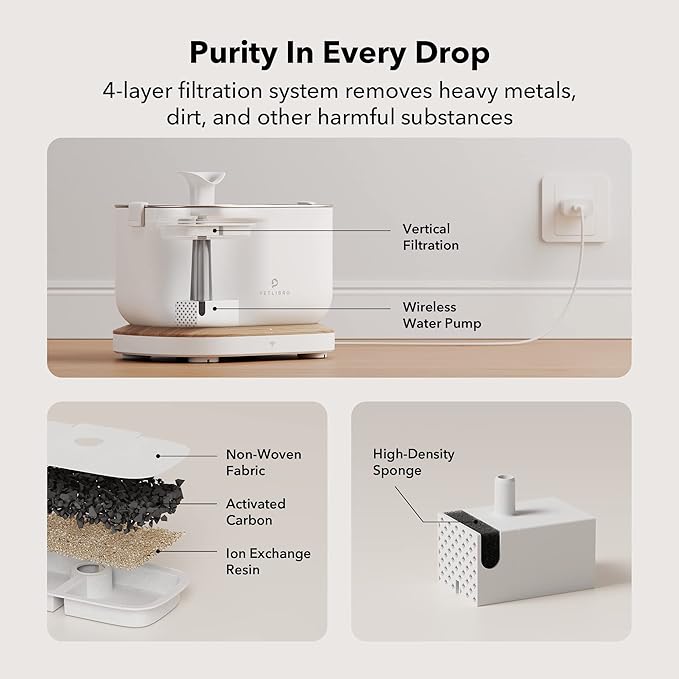 Bundle of PETLIBRO App Monitoring Cat Water Fountain with Wireless Pump, 2.5L/84oz Dockstream Pet Water Fountain for Cats Inside + 4 Packs Replacement Filters