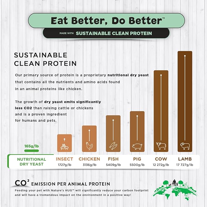 Nature's HUG Dry Cat Food, for Adult-All Breeds, 4 lb. Bag, Just Like Chicken Recipe, Grain Free & Hypoallergenic, Supports Microbiome Health, Sustainable Complete Protein & Balanced Nutrition