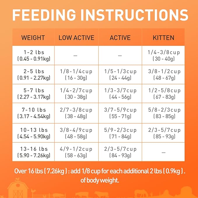 PURPOSE Natural Dry Cat Food, Grain Free Dry Cat Food, Protein Rich Indoor Cat Food for All Breeds and Life Stages, Free-Range Chicken Recipe with Postbiotics, 4.5lb Bag, USA Made…