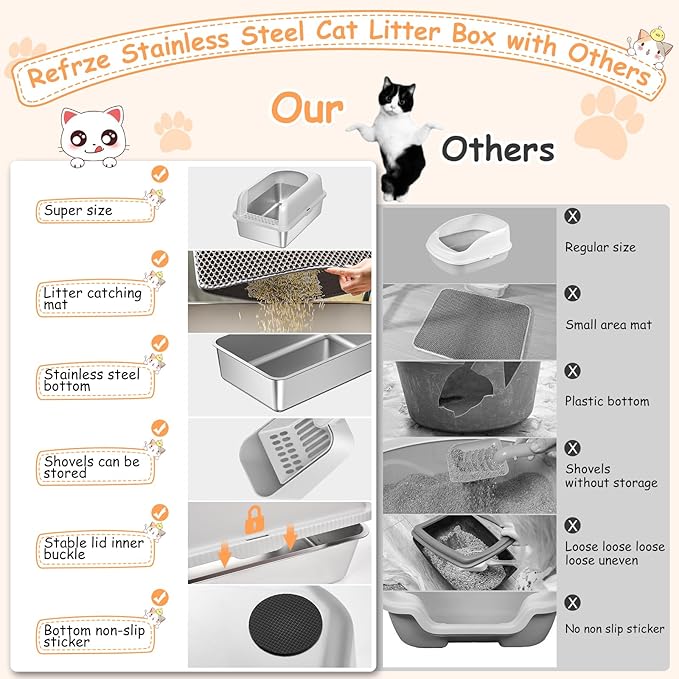 2 Pack Stainless Steel Cat Litter Box, 24'' XL Extra Large Cat Litter Box with Lid, Metal Litter Box for Multiple Cats, Anti-Leakage,Non-Stick, Easy to Clean, Included Cat Litter Mat, Scoop