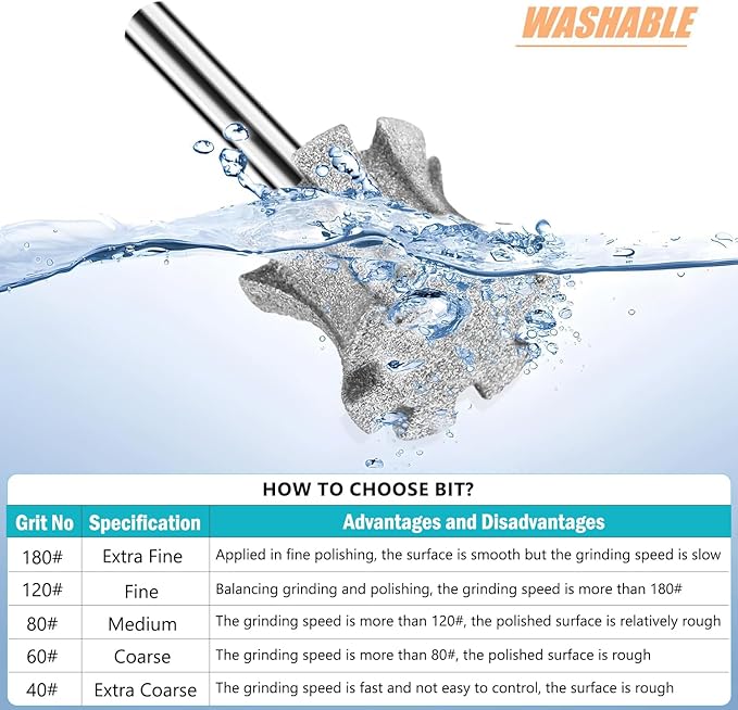 Fast Cooling Dog Nail Grinder Bit Sawtooth Head with Anti-Clogging, Diamond Quiet Pet Nail Grinder Tip for Claw Care 1/8'' Dremel Dog Nail Grinder Attachment for Anxious Dogs - SuperC 120# 1P