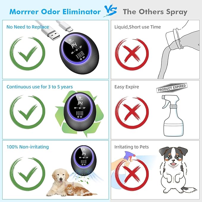 Advanced Cat Deodorizer for Litter Box, 99% Pets Odor Eliminator with 10000mAh Battery, Portable & Rechargeable Purifiers Deodorizer for Pets Litter Box Room Wardrobe Shoe Cabinet Toilet