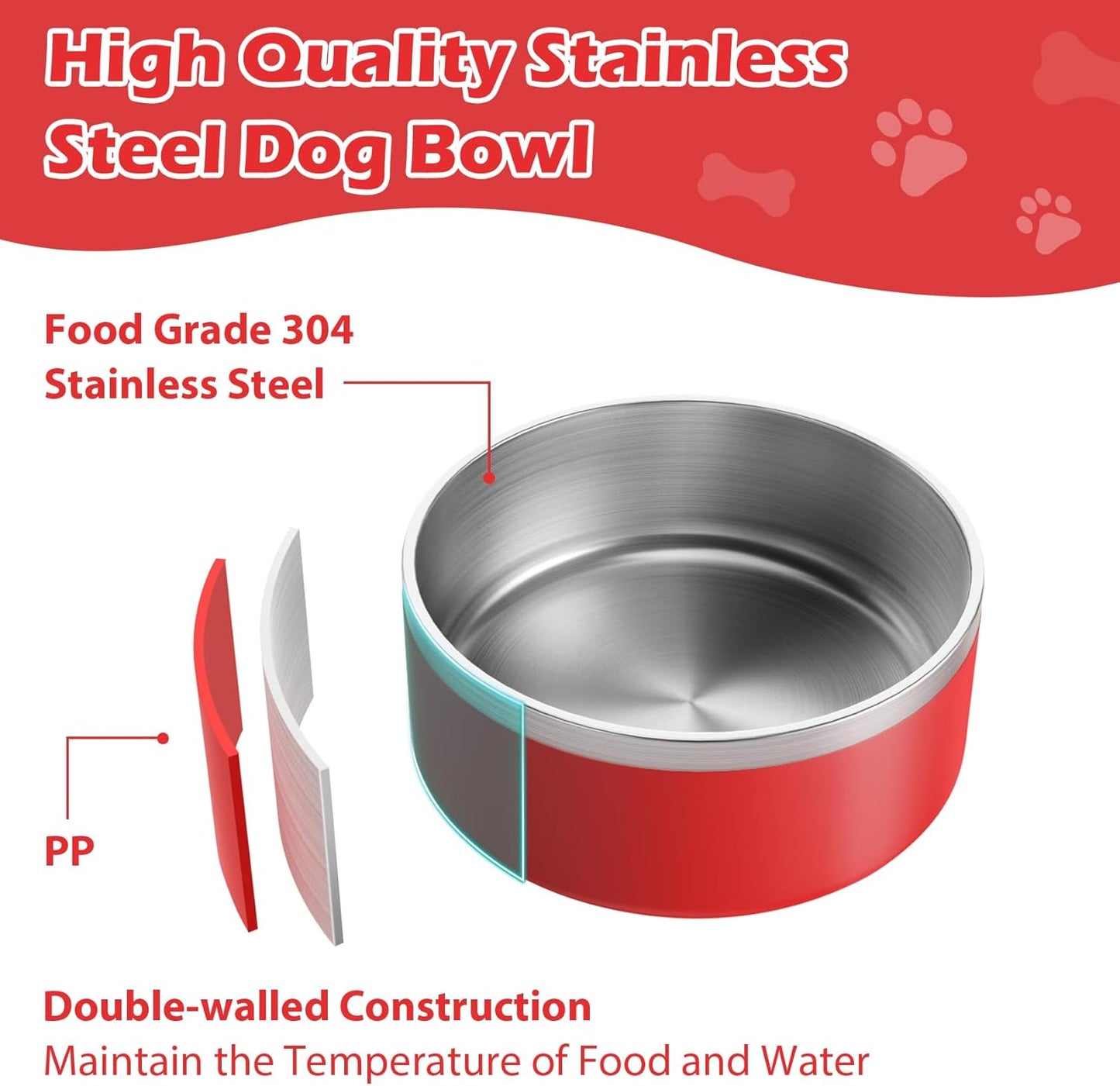 LIANLAI Dog Bowls Large Sized, Rust-Resistant Stainless Steel Dog Bowls, Non Slip Puppy Dishes, Dishwasher Safe (Red，64 oz)
