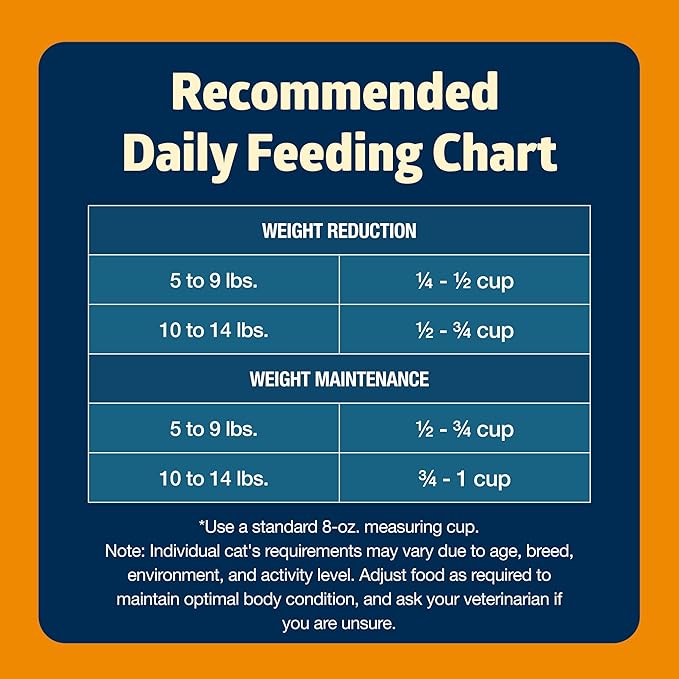 Blue Buffalo Freedom Grain-Free Adult Weight Control Dry Cat Food, Complete & Balanced Nutrition for Indoor Cats, Chicken Recipe, 11-lb. Bag