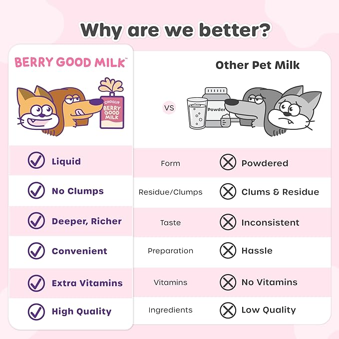 Berry Good Pet Milk. 10pk Vitamin-Infused Cat Milk, Dog, Kitten, Puppy Milk. Dog Bladder Support, Cat Kidney Support, Cat Urinary Supplement Cranberry, Omega 3, CoQ10, Glucosamine, Taurine