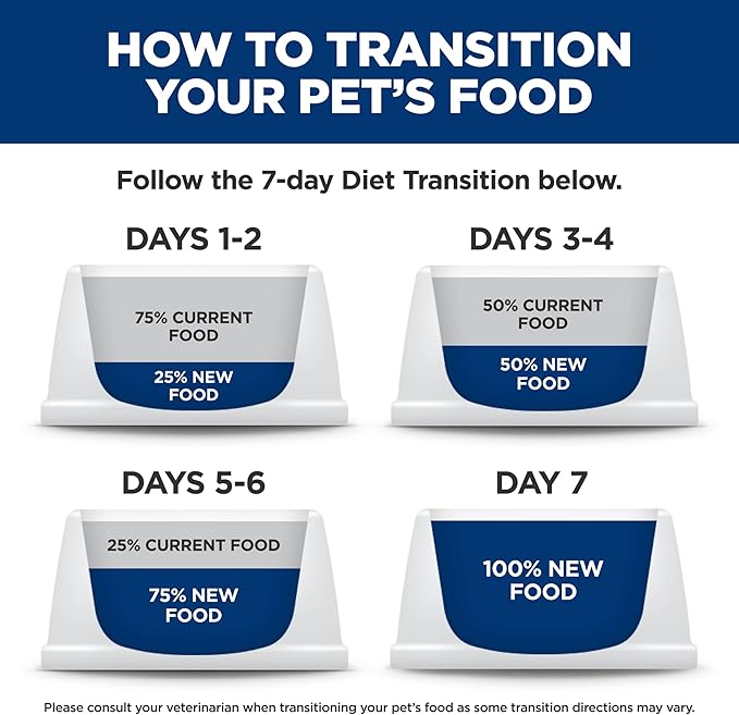 Hill's Science Diet Adult 1-6 Premium Nutrition, Wet Cat Food, Variety Case: Tuna; Chicken; Ocean Fish Stew, 5.5 oz Cans Variety Pack, Case of 12