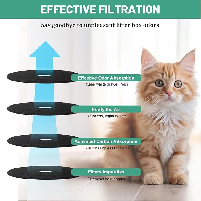 10 Pack Carbon Filters Compatible with Hidden Litter Box, Activated Carbon Cat Litter Box Filters Fit for Hidden Cat Litter Planters, Eliminate Odor and Controls Moisture on Pet's Body Keep Home Fresh