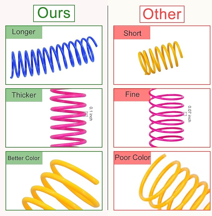 WishLotus Cat Toys for Indoor Cats Interactive 3.34in 4 Colors Cat Spring Toy, 12pc Big Springs Set Lightweight Durable High Elasticity Cat Spiral Springs for Cats to Swat, Hunt to Kill Time(12pc)