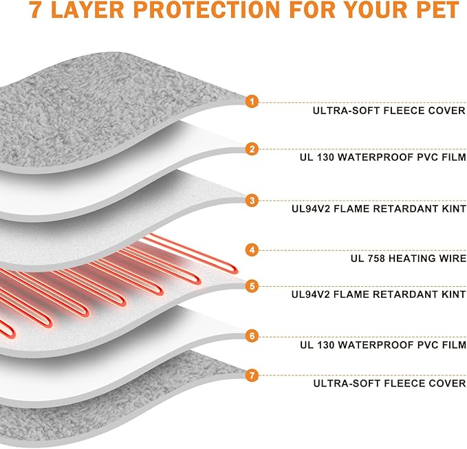 Heated Dog Bed, 11 Adjustable Temperature Pet Heating Pad Indoor for Dogs Cats Heating Mat with Timer, Auto Power Off, Electric Pet Heating Pad for Cat House (Grey, M(28" x 16"))