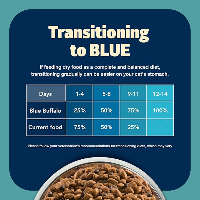 Blue Buffalo Freedom Grain-Free Adult Dry Cat Food, Complete & Balanced Nutrition for Indoor Cats, Made with Natural Ingredients, Fish Recipe, 5-lb. Bag