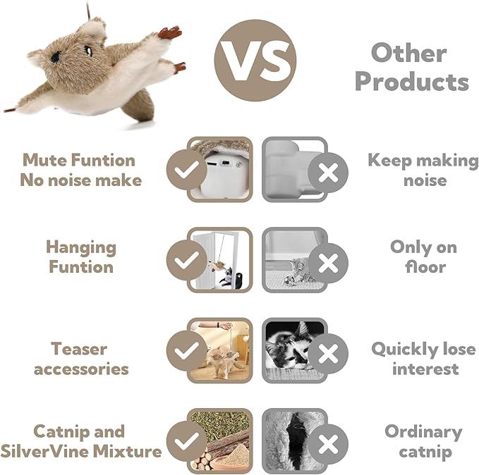 Cat Toys for Bored Indoor Cats, Cat Bat Wings with Catnip for Cats, USB Rechargeable Motion Activated Kitten Toys, Interactive Flapping and Chirping Mouse Cat Toy