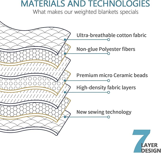 Mr. Sandman Weighted Blanket 3 Pounds Washable, Best for 20-40lb Breathable Cotton Heavy Blanket with Nontoxic Glass Beads - 36" x 48" Star Moon Blue