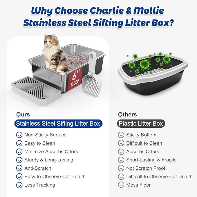 19.6''x13.7''x6'' Stainless Steel Sifting Litter Box for Pine Pellets, Stainless Steel Litter Box for Sifter Litter Pan System, Metal Litter Box with Footboard and Scoop, Odor Control, Easy Cleaning