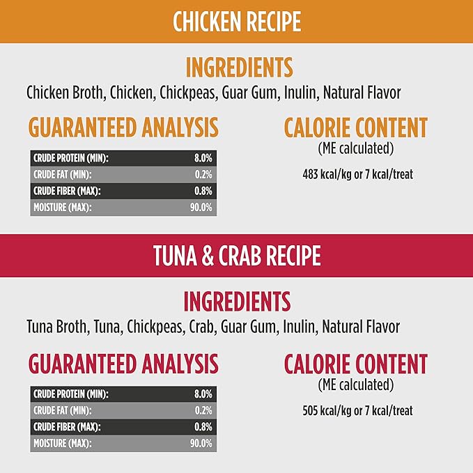 Nulo Freestyle Grain-Free Perfect Purees Premium Wet Cat Treats, Squeezable Meal Topper for Felines, High Moisture Content to Support Cat Hydration, 0.5 Ounce, 40-Count Variety Pack