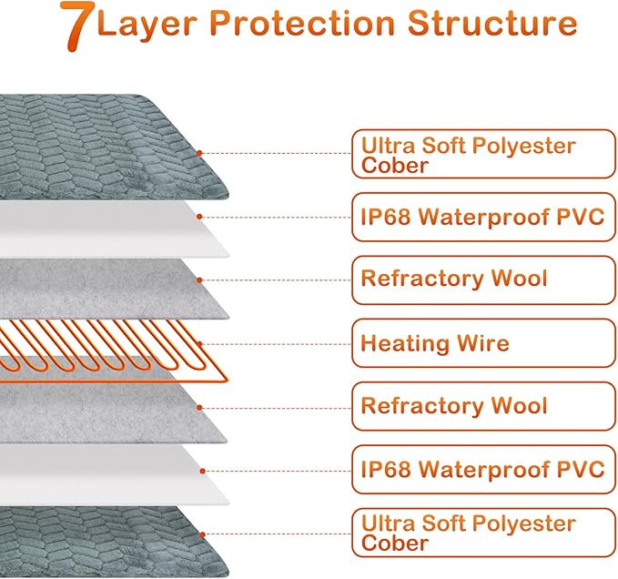 GASUR Pet Heating Pad, Waterproof Electric Dog Cat Heating Pad with Timer, Temperature Adjustable Heatded cat Bed for Winter,Auto Power-Off,Anti-bite Heating Pad for Dogs Cats -28''x16'', Medium