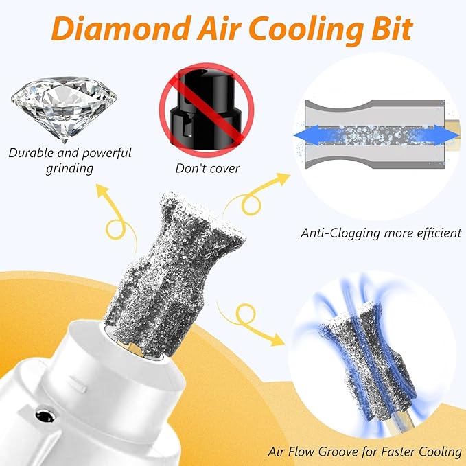 Anti-Clogging Dog Nail Grinder Head, Faster Cooling Pet Nail Grinding Bit with Steel Brush Compatible with Casfuy & Many Brands for Small Medium Large & Anxious Dogs - Don't Cover It