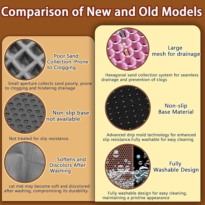 2025 𝗡𝗘𝗪 Waterproof Cat Litter Mat | Double Layer EVA, Odor-Free Large Grid | Urine Proof & Easy Cleanup | Soft on Paws | Versatile Design for Litter and Feeding (Khaki, 12×12)