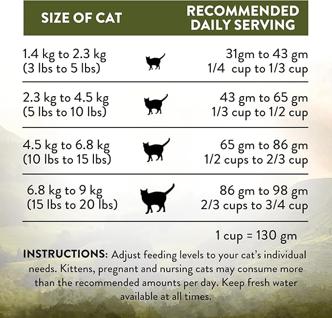 Addiction Wild Islands Highland Meats – Premium Grass-Fed Lamb & Beef Recipe – High-Protein, Whole Prey, Grain-Free Dry Cat Food for All Life Stages – 4lbs