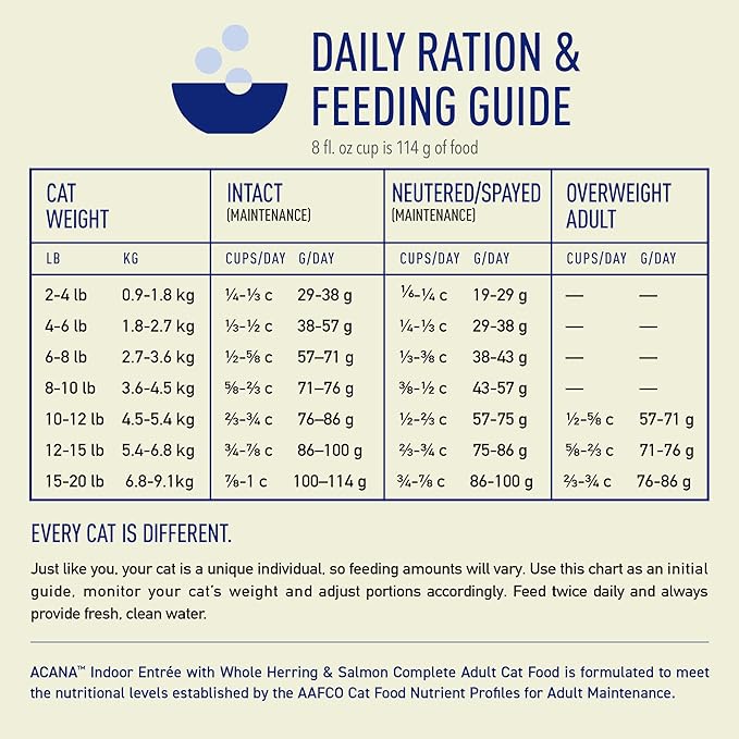 ACANA Indoor Entrée Fish Recipe Cat 10LB