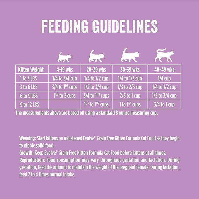 Evolve Grain Free Chicken, Pea and Sweet Potato Recipe for Kittens, 2.75lb