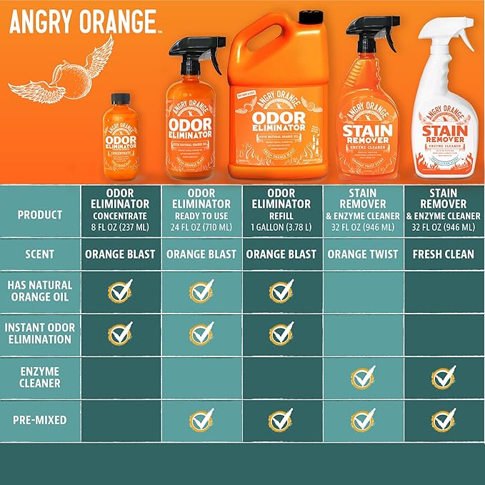 ANGRY ORANGE Stain & Odor Remover - 32oz Enzyme Pet Cleaner - Dog & Cat Urine Destroyer and Stain Remover - Fresh Scented Cleaning Solution - Puppy Supplies