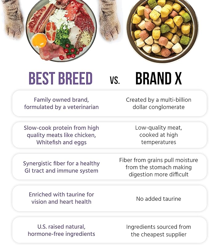 Best Breed Grain Free Cat Diet Made in USA [Natural Dry Cat Food for All Ages] - 4lbs.