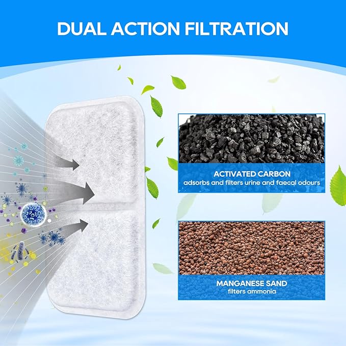 8 Pack Cat Litter Box Filters Replacement, Filter for Catit Airsift Jumbo Hooded Cat Litter, Litter Box Filter, Air Purifier Pad for Catit