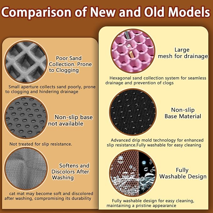 2025 𝗡𝗘𝗪 Waterproof Cat Litter Mat | Double Layer EVA, Odor-Free Large Grid | Urine Proof & Easy Cleanup | Soft on Paws | Versatile Design for Litter and Feeding (Khaki, 18×25)