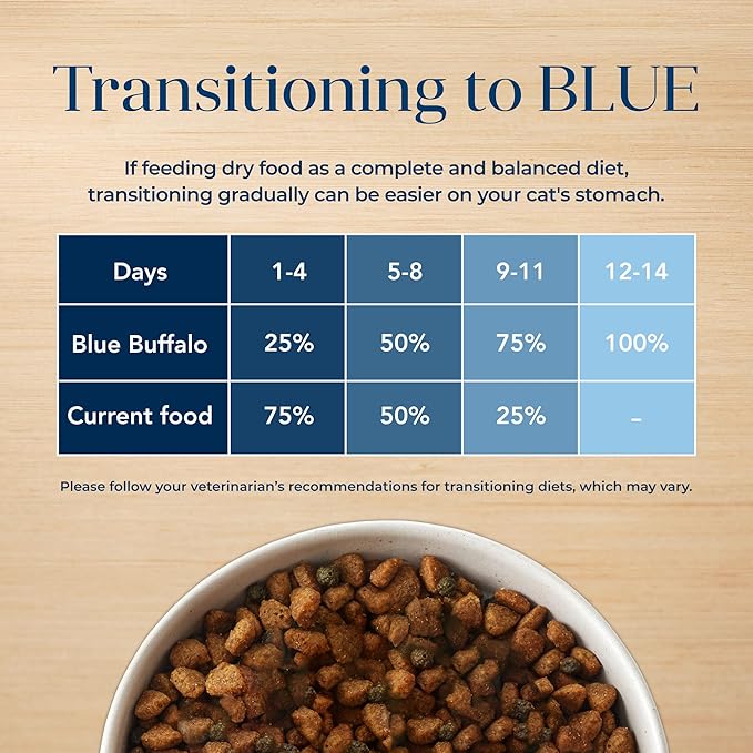 Blue Buffalo Basics Grain-Free Dry Cat Food, Skin & Stomach Care, Limited Ingredient Diet for Indoor Cats, Turkey & Potato Recipe, 5-lb. Bag