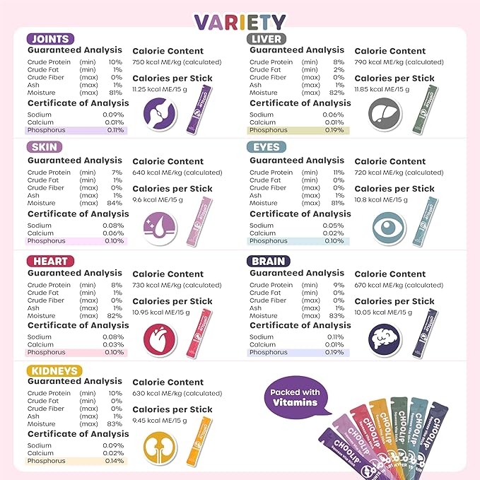 Squeeze Vita Stick Lickable Treats for Dogs & Cats. 49 Variety Support Sticks with Essential multivitamins. Soft and Tasty Paste for All Life Stages