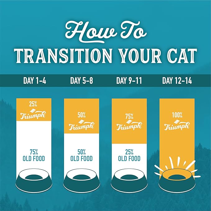 Triumph Free Spirit Grain Free Ocean Whitefish & Egg Recipe Dry Cat Food, 3lb.