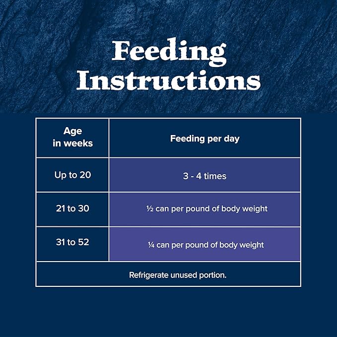 Blue Buffalo Wilderness High-Protein Grain-Free Wet Kitten Food, Chicken Paté Recipe, 3-oz. Cans (Pack of 24)