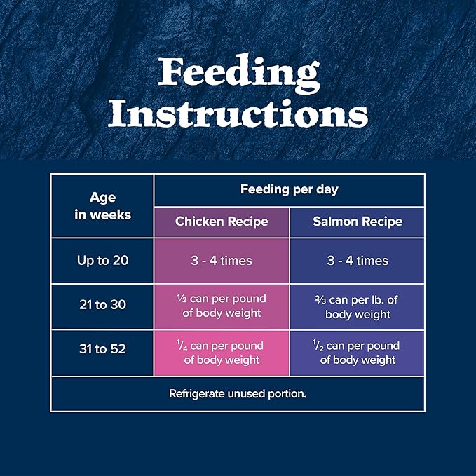 Blue Buffalo Wilderness Kitten Food, High-Protein & Grain-Free Wet Cat Food Paté Variety Pack, Chicken & Salmon Recipes, 3-oz. Cans (6 Count, 3 of Each)