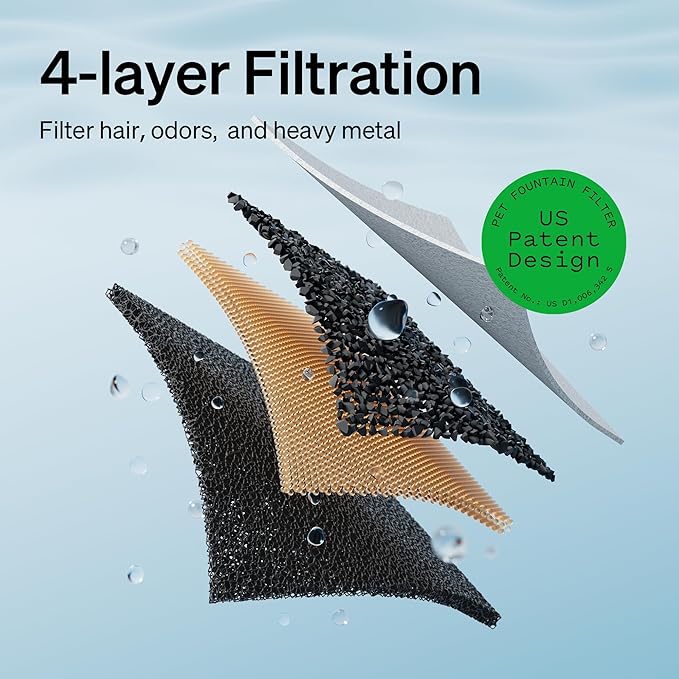 Bundle of PETLIBRO Cat Water Fountain Stainless Steel with Wireless Pump, 2.5L/84oz Dockstream Pet Water Fountain + PETLIBRO Replacement Filters, 4 Months Set of Replacement Filters 8 Count